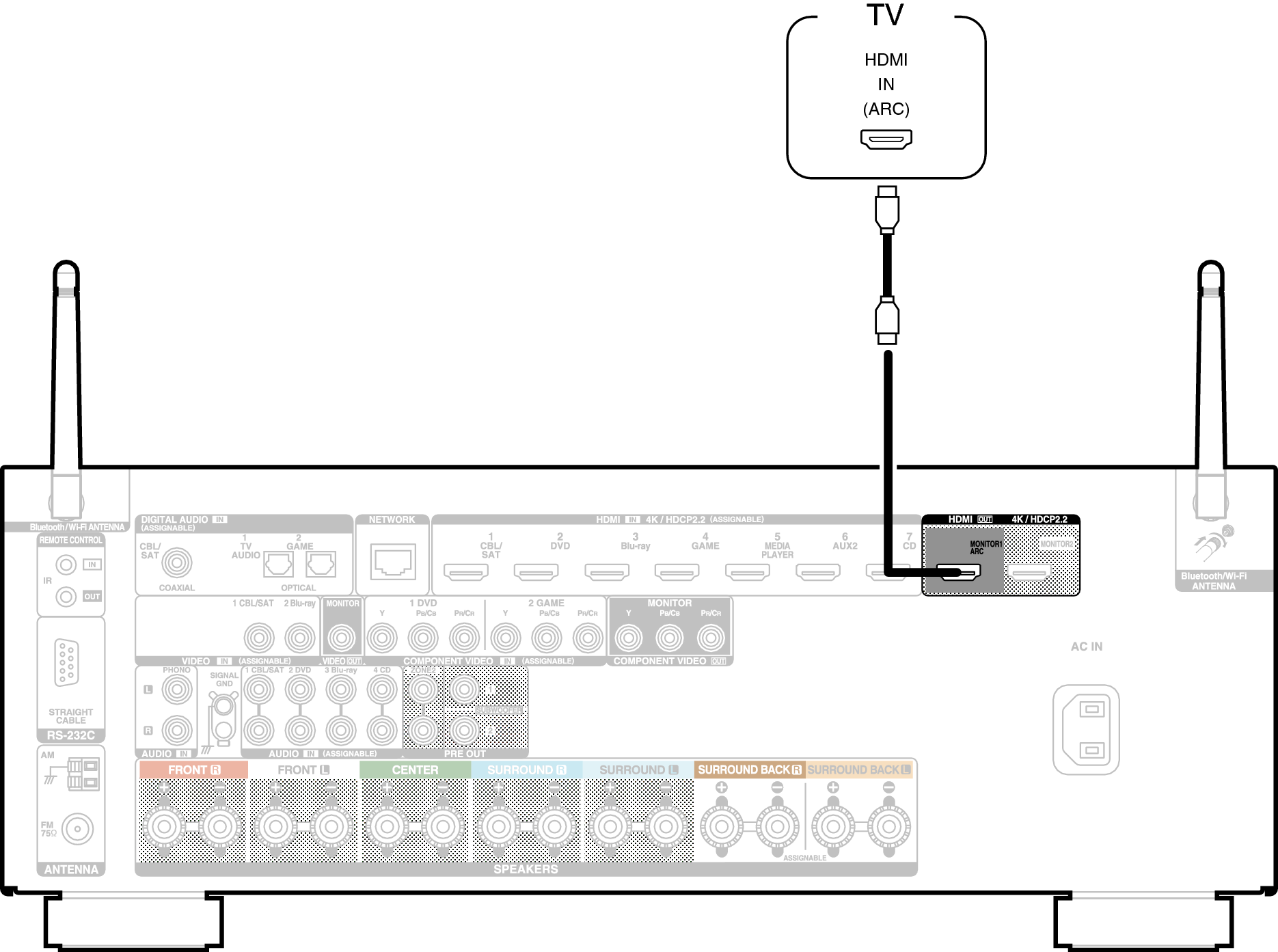 Conne HDMITV1 X25E3